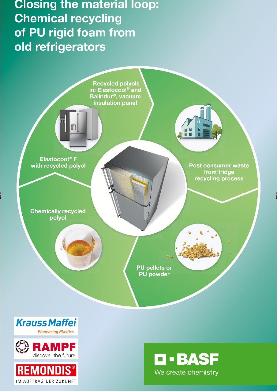 Closing the material loop: From old revigerators to recycling of polyurethane rigid foam Closing the material loop: From old revigerators to recycling of polyurethane rigid foam